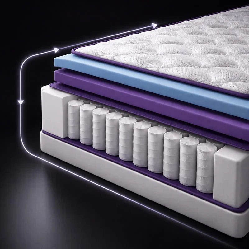 What Is Naplux 360° Total Edge Support™? And Why Your Bed Needs It